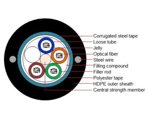 OPTICAL CABLE-01