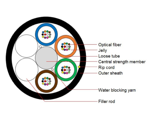 OPTICAL CABLE-02