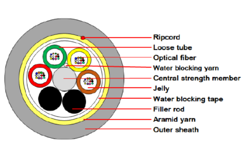 OPTICAL CABLE-03