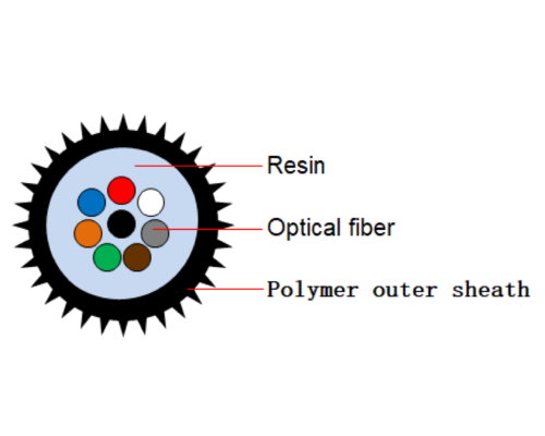 OPTICAL CABLE-04