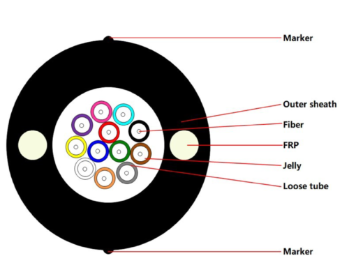 OPTICAL CABLE-05